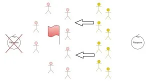 Keskilippu – hyökkääjä