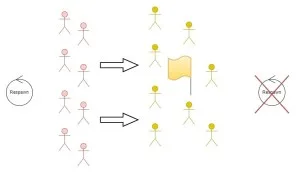 Keskilippu – vaihto