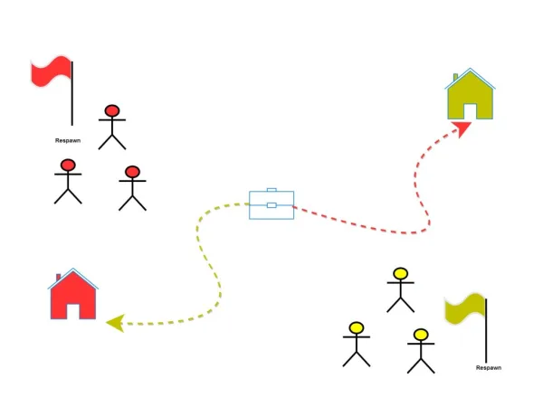 Salkkupeli – selite